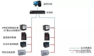 APM830电能质量监测仪表 精准守护，智慧用能